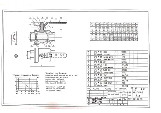 Ball valve 2-pc